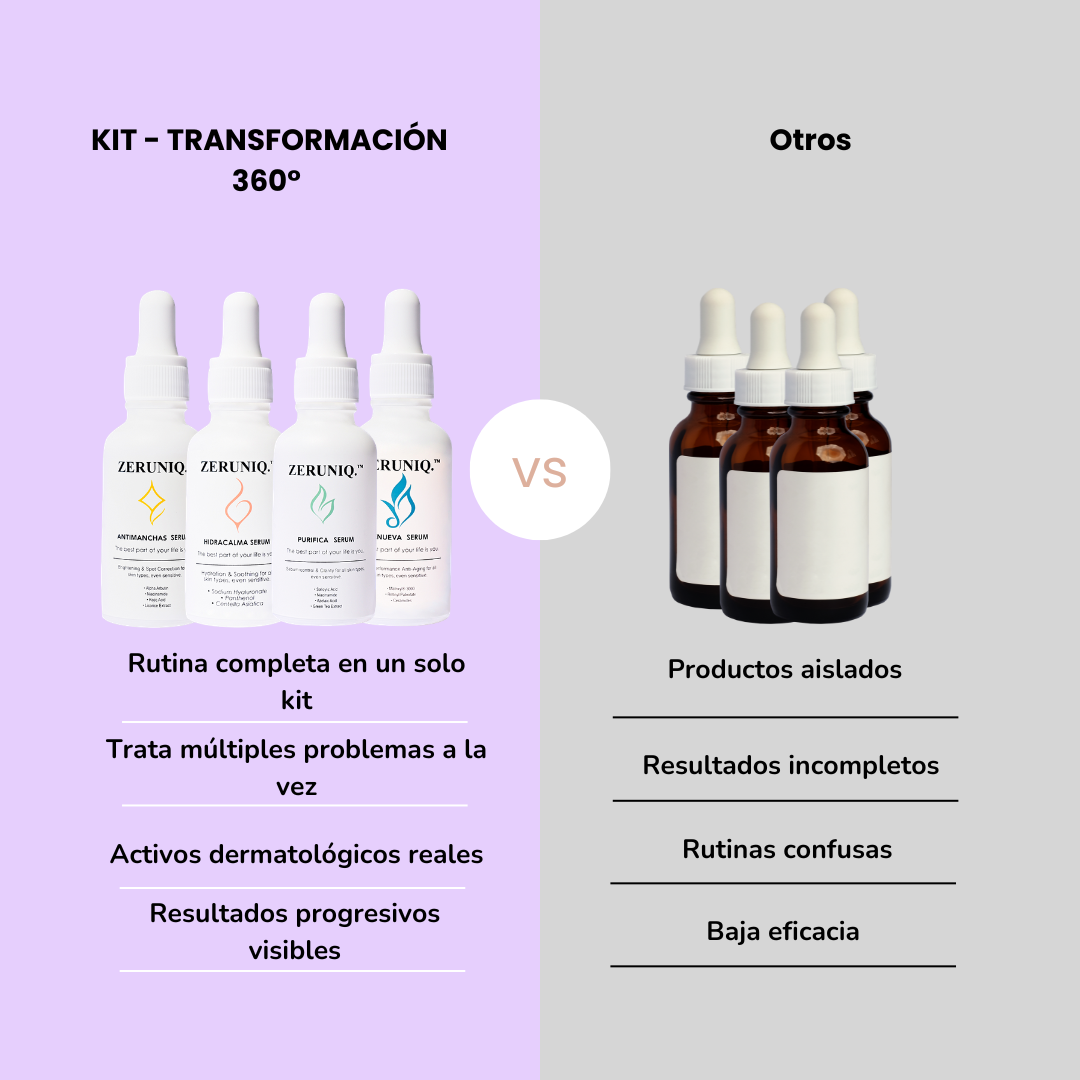 KIT - TRANSFORMACIÓN 360°